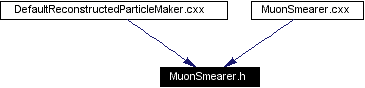 Included by dependency graph