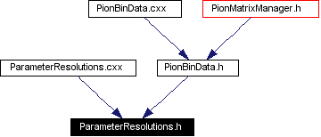 Included by dependency graph