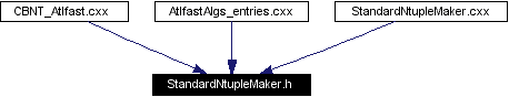 Included by dependency graph