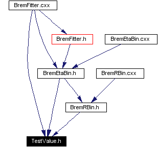 Included by dependency graph