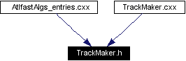 Included by dependency graph