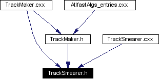 Included by dependency graph