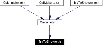 Included by dependency graph
