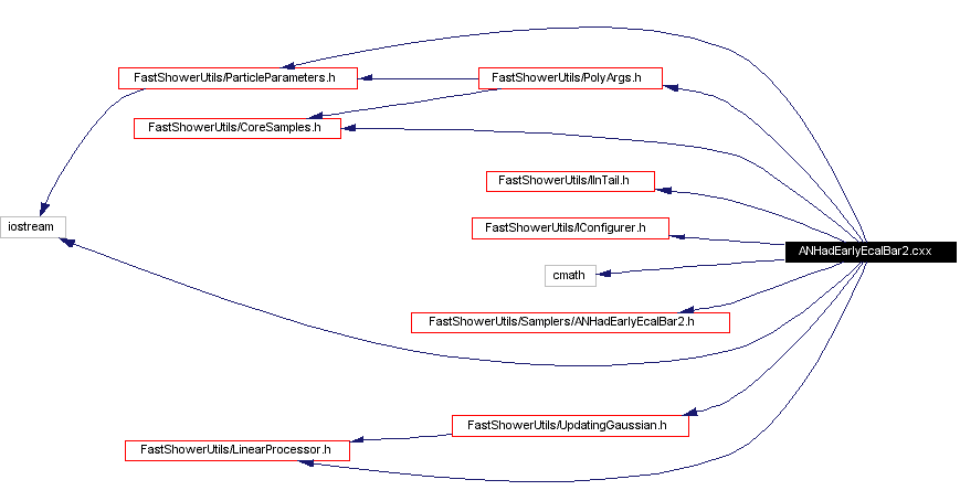 Include dependency graph