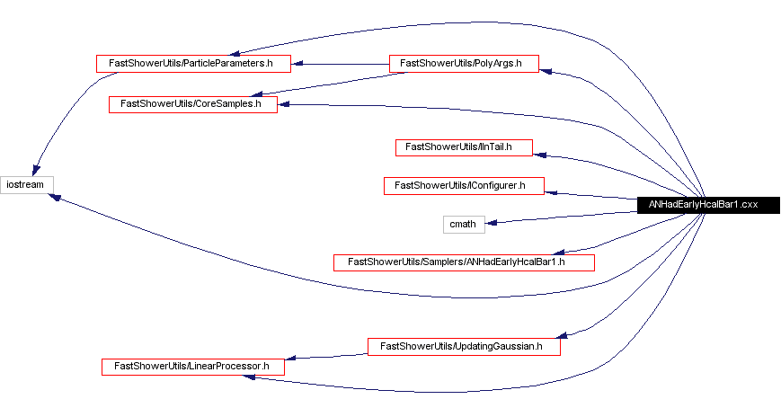 Include dependency graph