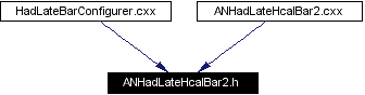 Included by dependency graph