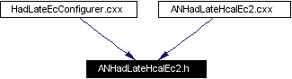 Included by dependency graph