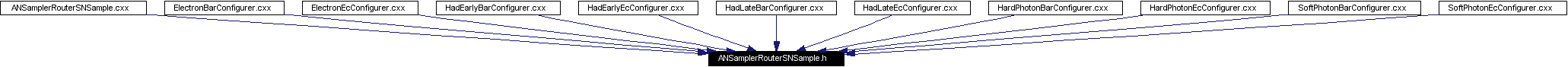 Included by dependency graph