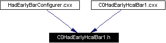 Included by dependency graph