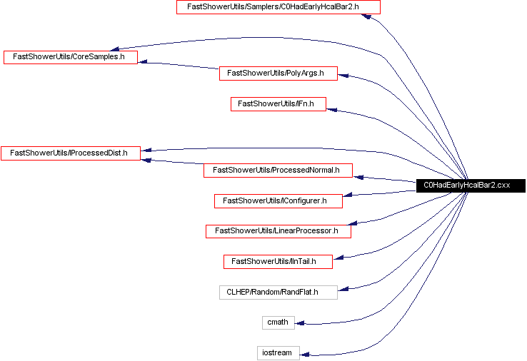 Include dependency graph