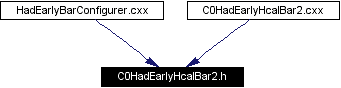 Included by dependency graph