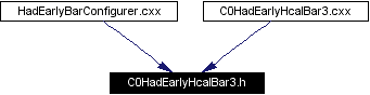 Included by dependency graph
