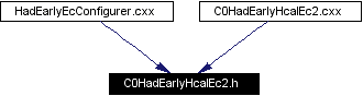 Included by dependency graph