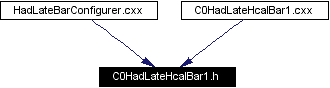 Included by dependency graph