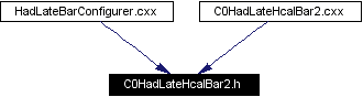 Included by dependency graph