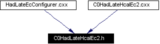 Included by dependency graph