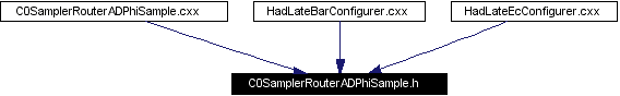 Included by dependency graph