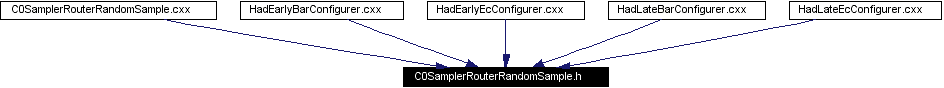 Included by dependency graph