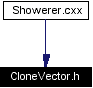 Included by dependency graph