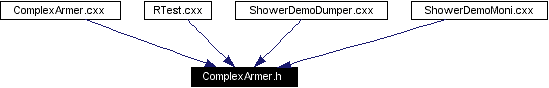 Included by dependency graph