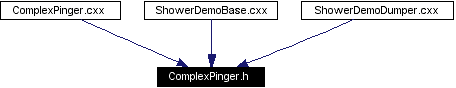 Included by dependency graph