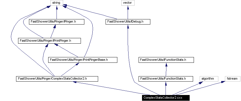 Include dependency graph