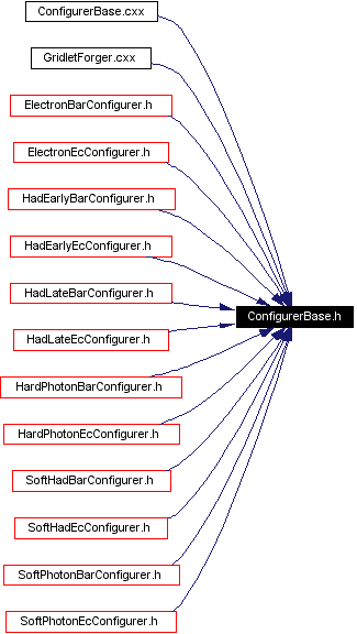 Included by dependency graph