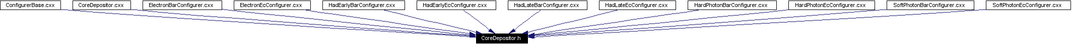 Included by dependency graph