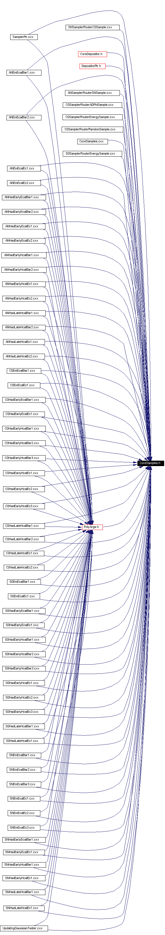 Included by dependency graph