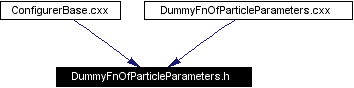 Included by dependency graph
