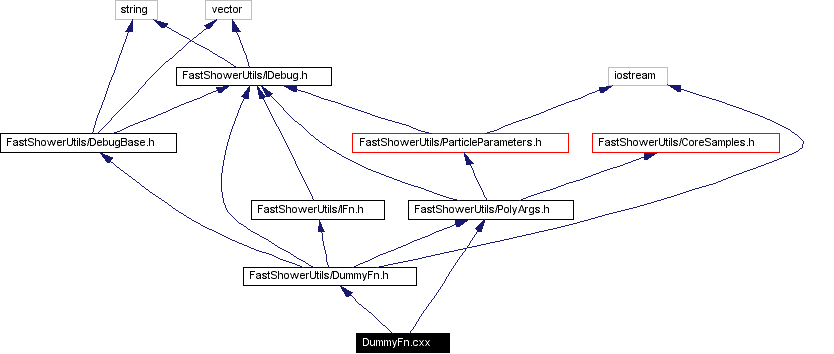 Include dependency graph