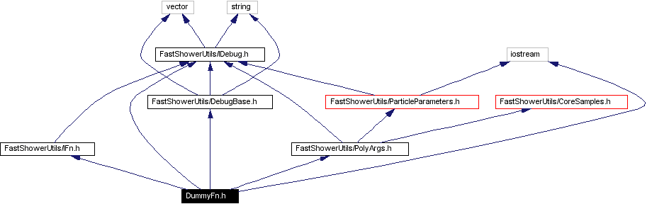 Include dependency graph