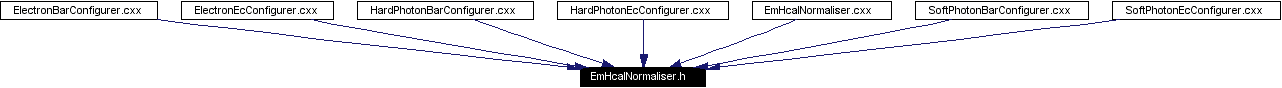 Included by dependency graph