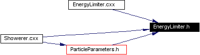 Included by dependency graph