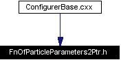 Included by dependency graph