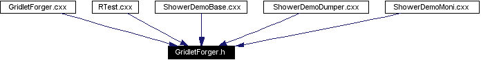 Included by dependency graph