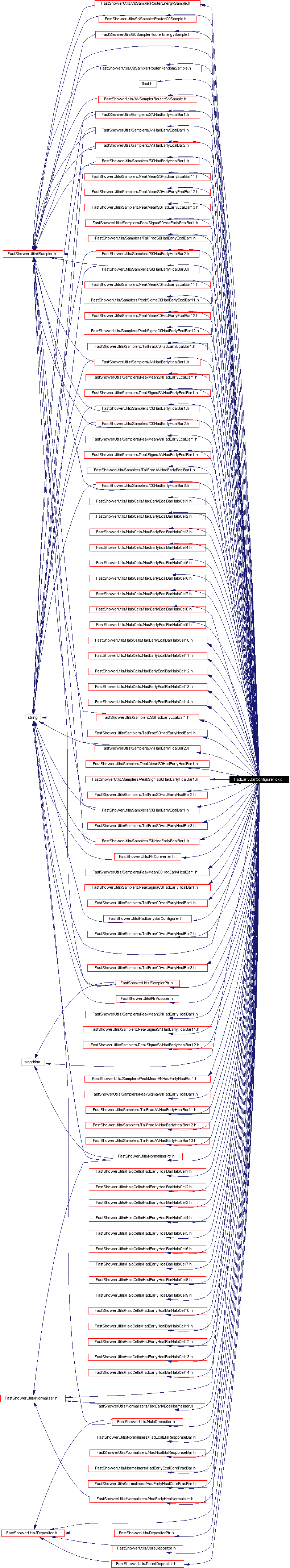 Include dependency graph