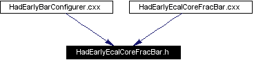 Included by dependency graph