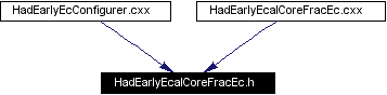 Included by dependency graph