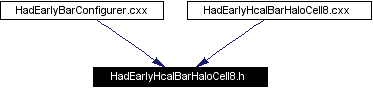 Included by dependency graph
