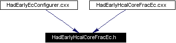 Included by dependency graph