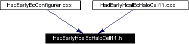 Included by dependency graph