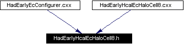 Included by dependency graph