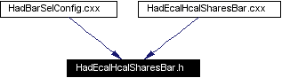 Included by dependency graph