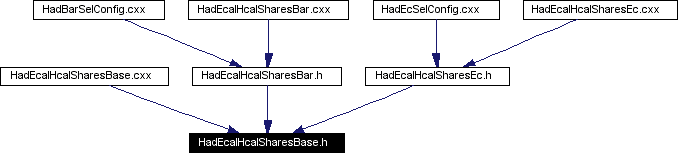 Included by dependency graph