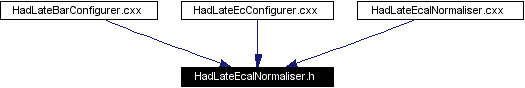 Included by dependency graph