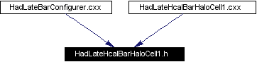 Included by dependency graph