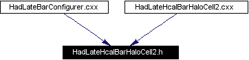 Included by dependency graph