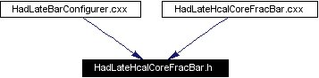 Included by dependency graph