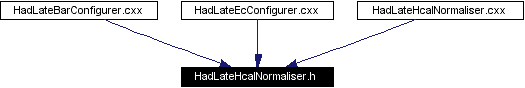 Included by dependency graph